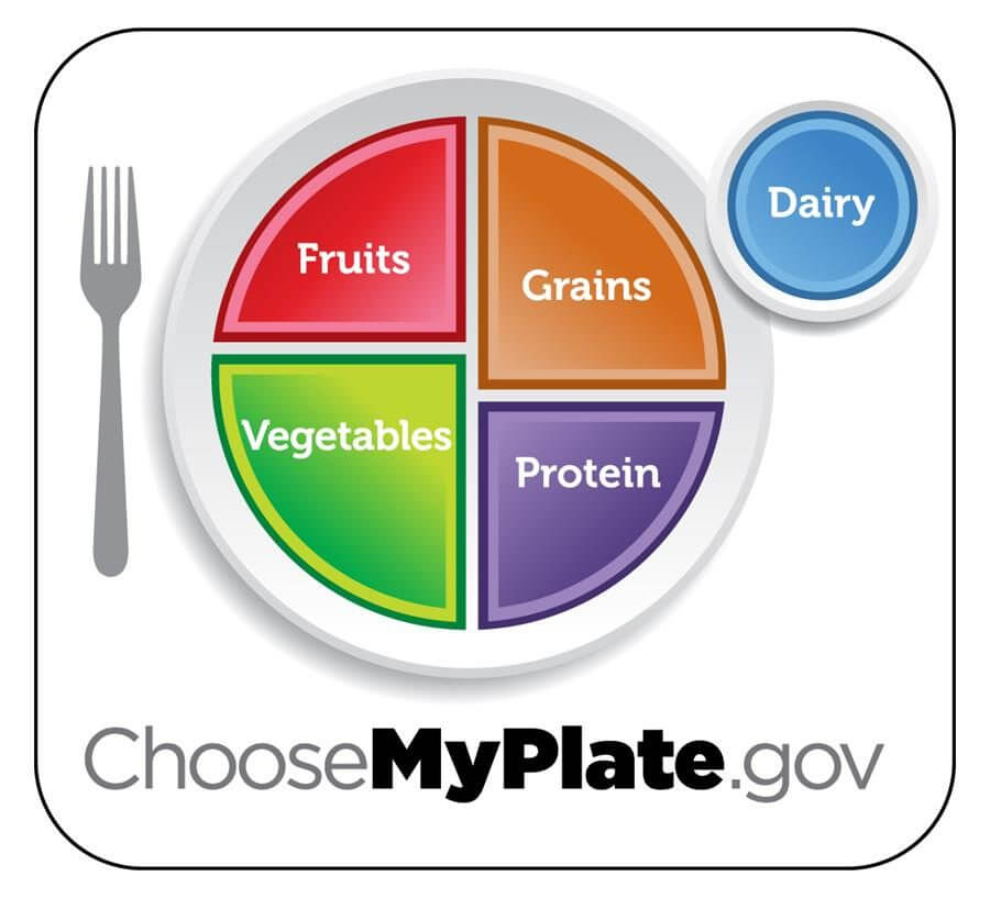 ChooseMyPlate.gov | Doylestown Health